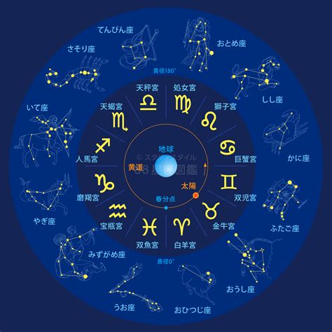 星座 12月22日|12月22日出生是什么星座